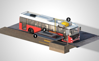 آزمایش اتوبوس‌های شهری اسکانیا با قابلیت شارژ بی‌سیم